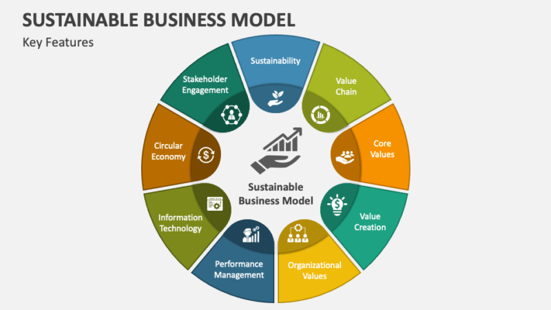 Economy: Sustainable Business Practices Gain Momentum